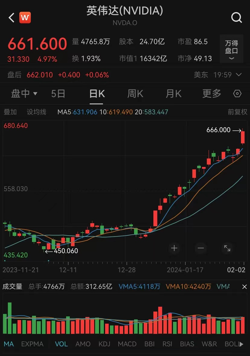 英偉達股票漲了幾倍,英偉達股票飆升背后的故事，數據分析、解釋與定義，以及版本演變之路,可靠解析評估_改版79.64.92