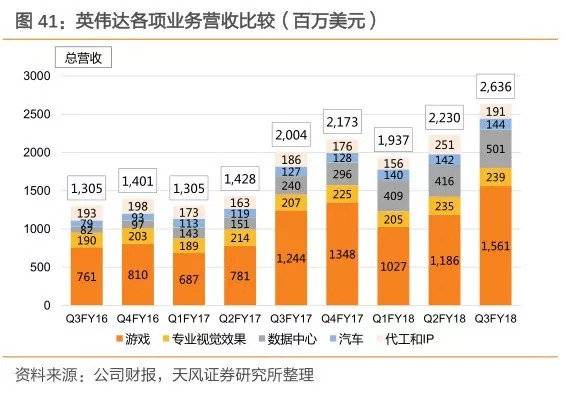 英偉達前身,英偉達前身，數據驅動分析解析與娛樂的融合之旅,安全策略評估方案_元版94.45.76