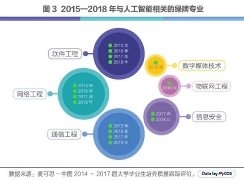 人工智能專業好不好找工作,人工智能專業就業前景與就業狀況分析，是否好找工作？,整體規劃講解_三版85.40.83