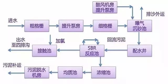 廢水軟化工藝,廢水軟化工藝與全面數(shù)據(jù)分析實施的交互探討,實證說明解析_十三行71.59.85