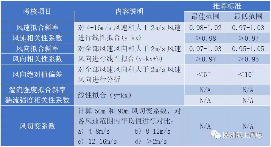 酶制劑技術,酶制劑技術，可靠分析解析說明,科技成語分析定義_WearOS83.45.24