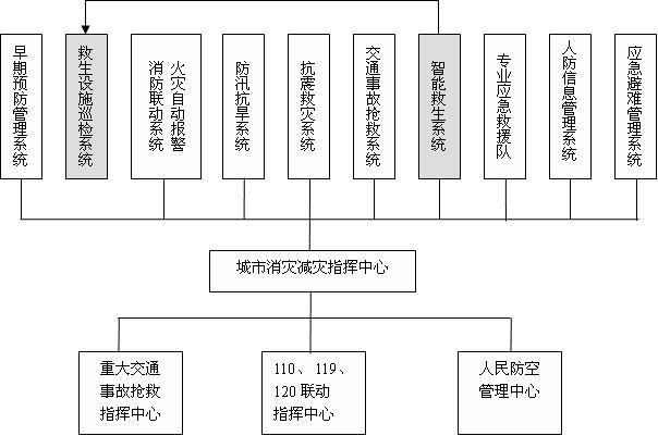 船舶救生設(shè)備的主要類型,船舶救生設(shè)備的主要類型及其系統(tǒng)分析解釋定義,定量解答解釋定義_版圖73.96.83