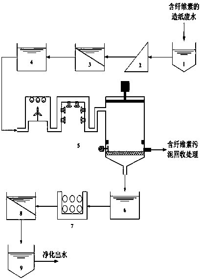 造紙廠污水處理系統,造紙廠污水處理系統的深度解讀與解釋定義,持久性執行策略_超值版90.88.54