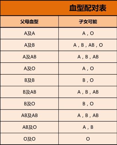 從血型可以親子鑒定嗎,從血型可以親子鑒定嗎？統計評估解析說明,科學化方案實施探討_FT99.29.81