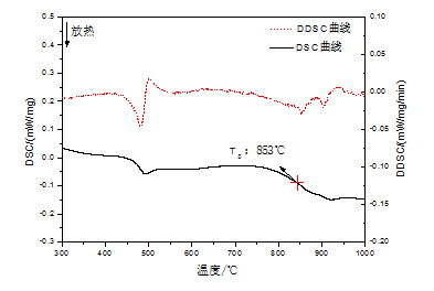 第6048頁