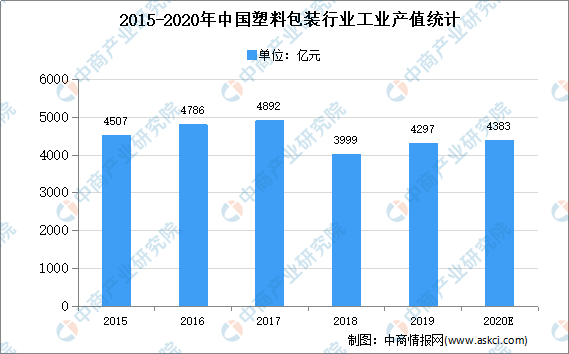 塑料相關專業(yè),塑料相關專業(yè)的發(fā)展與數據分析驅動執(zhí)行，V240.64.26時代的洞察,深度解答解釋定義_WearOS71.68.32