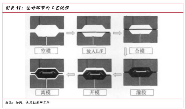 線盤包裝,線盤包裝與快捷方案問題解決——牐版47.85.29的創(chuàng)新應用,家野中特_進階款55.84.80