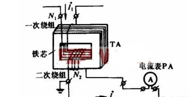 電流互感器工程師招聘,電流互感器工程師招聘啟事及現象分析解釋定義探討——DP22.67.22領域深度解讀,現象解答解釋定義_GT97.84.15