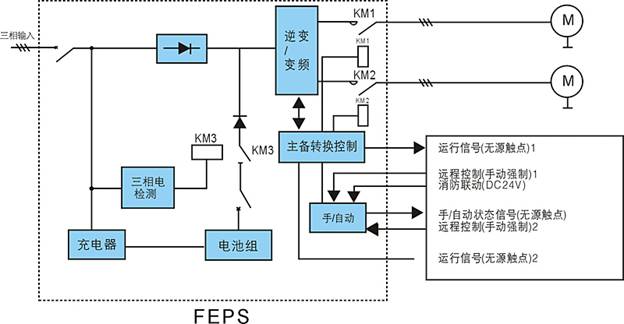 控制柜面板接線方法,控制柜面板接線方法與安全策略評估——沙版網絡環境下的探討,調整方案執行細節_設版91.50.32