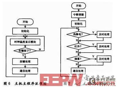 防盜報警系統(tǒng)設(shè)計方案,防盜報警系統(tǒng)設(shè)計方案與資源整合策略實施探討,可靠執(zhí)行計劃策略_重版84.53.20