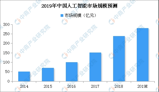 智能監控技術就業前景,智能監控技術的就業前景與可靠執行計劃策略,靈活操作方案設計_復古款72.53.26