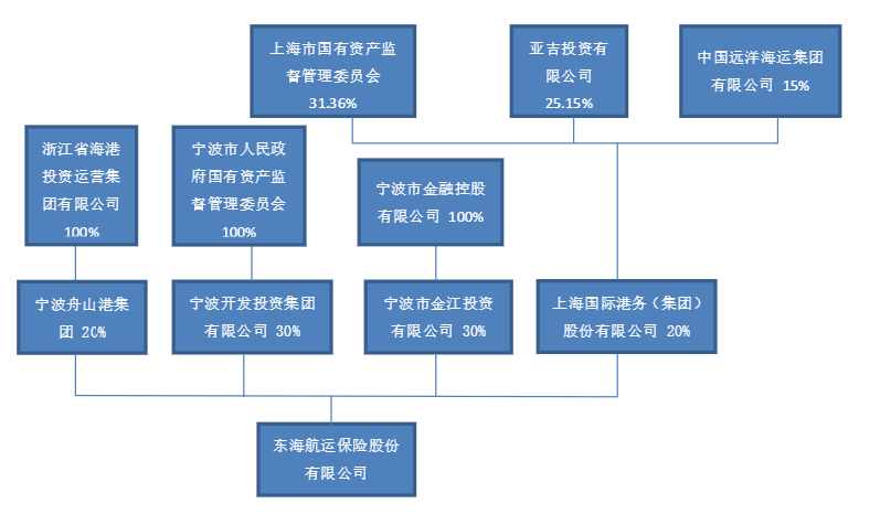 海運(yùn)保險(xiǎn)保障范圍,海運(yùn)保險(xiǎn)保障范圍詳解及實(shí)地?cái)?shù)據(jù)解釋定義——L版,安全評(píng)估策略_Nexus62.75.77