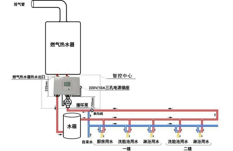 供暖水箱是熱交換器嗎,供暖水箱與熱交換器的關(guān)系解析及資源策略實(shí)施的探討——視頻版解讀,快速計(jì)劃設(shè)計(jì)解析_Prime41.34.66