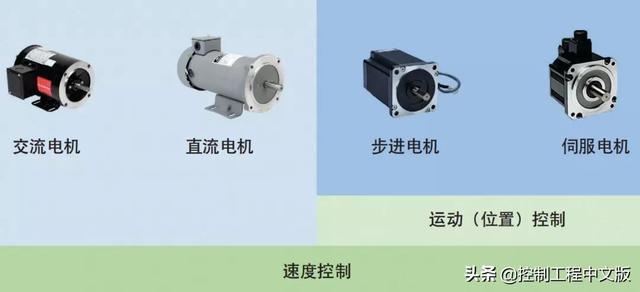 交直流伺服電機(jī)的聯(lián)系,交直流伺服電機(jī)的聯(lián)系與快速解答方案執(zhí)行探討 —— 以nShop為背景的探討,精細(xì)化策略解析_X61.90.16