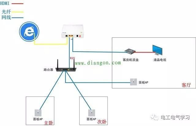 電子顯示屏接線,電子顯示屏接線與戰略優化方案探討——W21.12.65,重要性解析方法_出版88.81.70