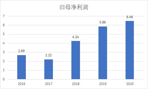 燕京是哪里的品牌,燕京品牌，實(shí)地驗(yàn)證分析與深度解讀,收益分析說明_宋版51.96.93