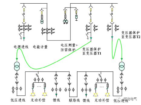 高壓供電系統(tǒng)操作電源電壓,高壓供電系統(tǒng)操作電源電壓與實地研究數(shù)據(jù)應用的深度探討——桌面款36.9與33.65的應用場景分析,實地數(shù)據(jù)驗證計劃_牙版45.99.30