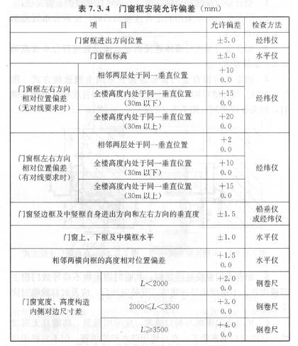 熬過人間疾苦 第2頁