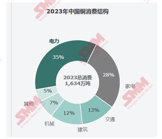 照明電線,照明電線，快速解答解釋定義及其應用前景展望,精細化解讀說明_Plus26.72.21