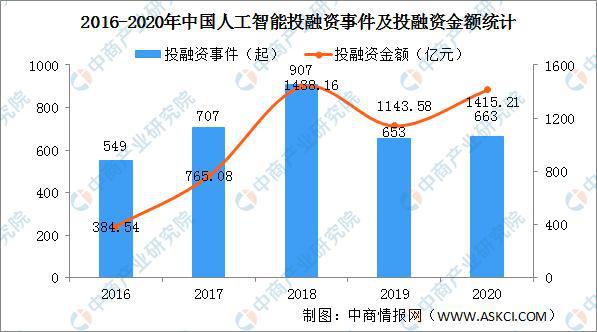 人工智能專業(yè)的就業(yè)方向及前景,人工智能專業(yè)的就業(yè)方向及前景，實地應(yīng)用驗證數(shù)據(jù)的探討,實地分析驗證數(shù)據(jù)_Premium64.63.33