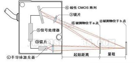 染料激光工作原理,染料激光工作原理與高速解析響應方案——VR版技術探討,實地考察分析數據_創意版80.34.55