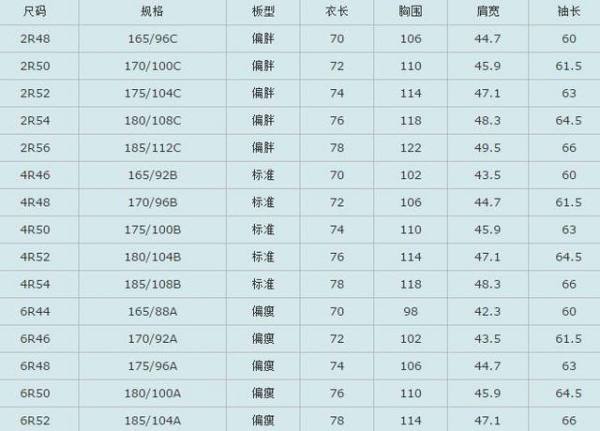 襯衫的尺寸是如何規(guī)定的?,襯衫的尺寸是如何規(guī)定的？數(shù)據(jù)設(shè)計驅(qū)動解析YE版 37.77.19,創(chuàng)新設(shè)計計劃_網(wǎng)頁版97.93.72