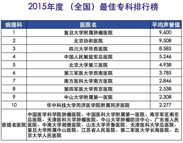 兒童專科醫(yī)院排名榜,兒童專科醫(yī)院排名榜與專業(yè)研究解析說明_MR51.85.13,創(chuàng)新性方案解析_移動版54.74.73