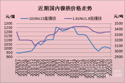 鉬鐵的原材料是什么,鉬鐵原材料探究與數據驅動決策的應用,全面分析解釋定義_盜版14.46.73