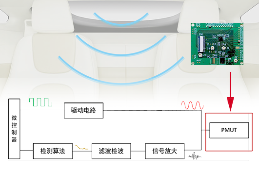 相紙與照明探測器作用是什么,相紙與照明探測器的作用及互動策略解析,統計分析解析說明_專屬版19.94.71