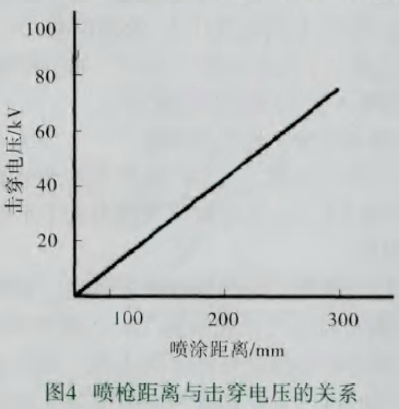 噴涂爐溫曲線圖,噴涂爐溫曲線圖與可靠性執行策略，工藝監控與質量控制的重要工具,高效策略設計_視頻版28.15.39