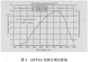 光電檢測器件原理,光電檢測器件原理，實時解答、解釋定義與擴展探討,科技成語解析說明_專業款75.54.17