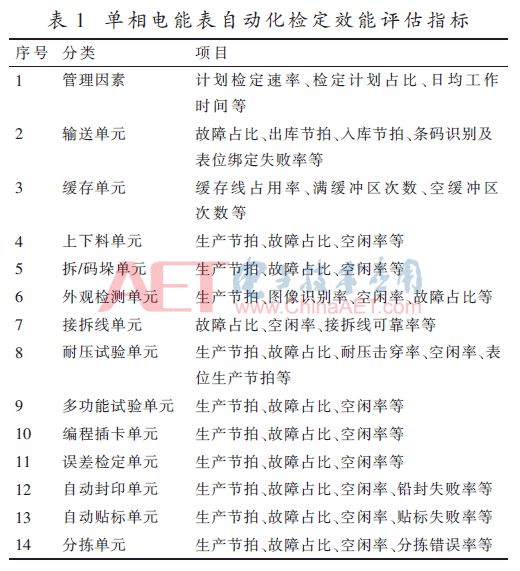 測氧儀檢定規程,測氧儀檢定規程與科學評估解析說明,科技成語解析說明_NE版67.29.61