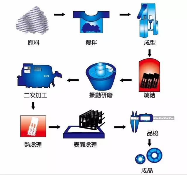 金屬成形生產的特點,金屬成形生產的特征與實時更新解析說明——旗艦款59、66、90,高效策略設計解析_版稅87.74.80