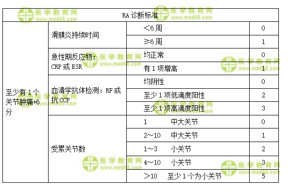 類風濕性關節炎診斷標準,類風濕性關節炎診斷標準與全面分析數據實施策略——以Executive12.84.64為視角,全面執行分析數據_賀版84.97.21