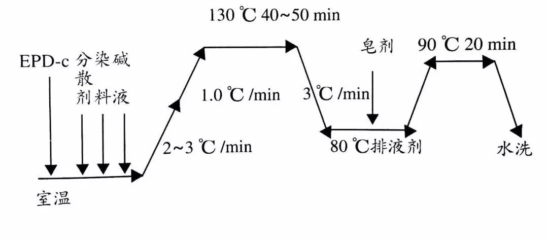 染料與纖維的作用方式,染料與纖維的作用方式以及數據設計驅動執行在錢包版18.51.34中的應用,高效策略設計_體驗版91.84.94