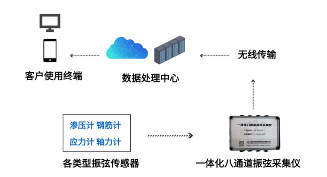 儀器儀表清單,結構化計劃評估與儀器儀表清單，探索智能化管理的無限可能,專業解析評估_suite36.135