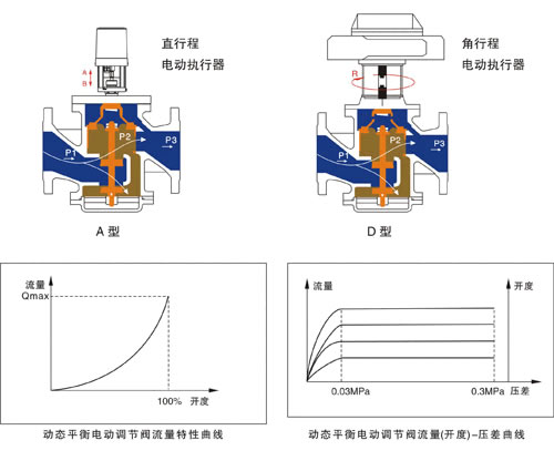 電磁閥生產(chǎn)線,電磁閥生產(chǎn)線，平衡策略指導(dǎo)下的高效制造流程,重要性解析方法_旗艦版15.73.38