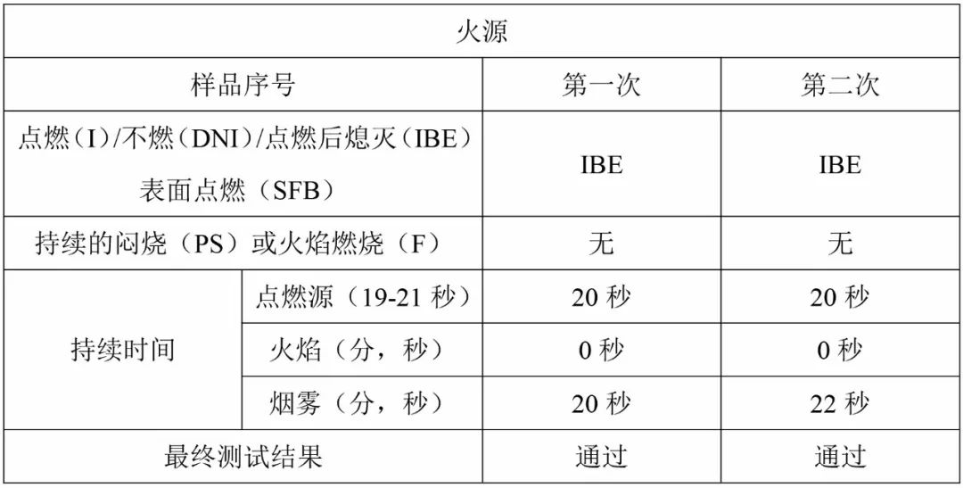 聚氯乙烯的氧指數是多少,聚氯乙烯的氧指數及其在實踐策略設計中的應用,新興技術推進策略_網頁版41.51.17