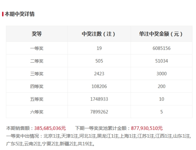 香港的開獎(jiǎng)記錄近15期開獎(jiǎng)結(jié)果,香港的開獎(jiǎng)記錄近15期開獎(jiǎng)結(jié)果與數(shù)據(jù)導(dǎo)向設(shè)計(jì)解析——以Premium93.64.68為視角,深層數(shù)據(jù)分析執(zhí)行_版臿76.79.69