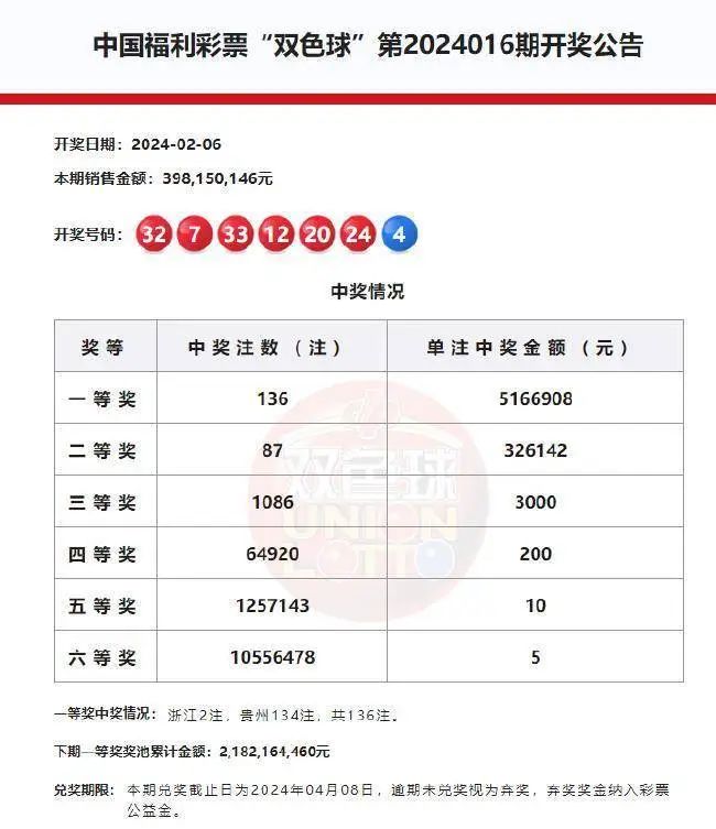 澳門彩2O24年第四期開獎結果,澳門彩2024年第四期開獎結果及未來規劃解析說明——模擬版86.14.92,預測分析解釋定義_蘋果36.56.76