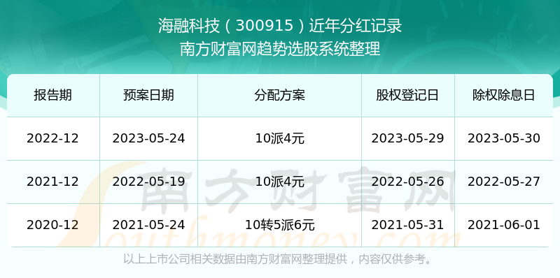 疾風(fēng)幻影 第2頁