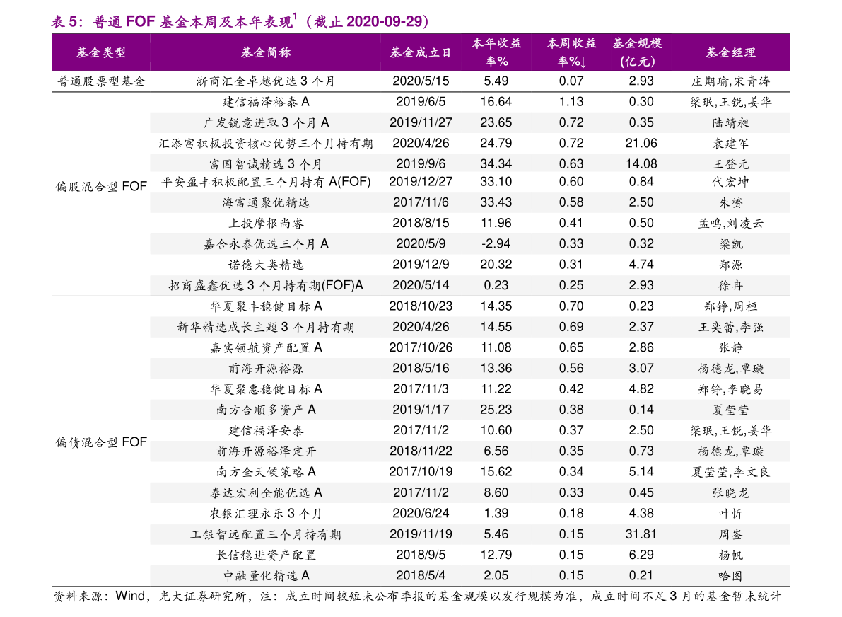 2020澳門天天開獎結果查詢表,澳門游戲開獎結果查詢表的設計與解析，深入數據版簿的探討,高速響應方案規(guī)劃_玉版95.18.49