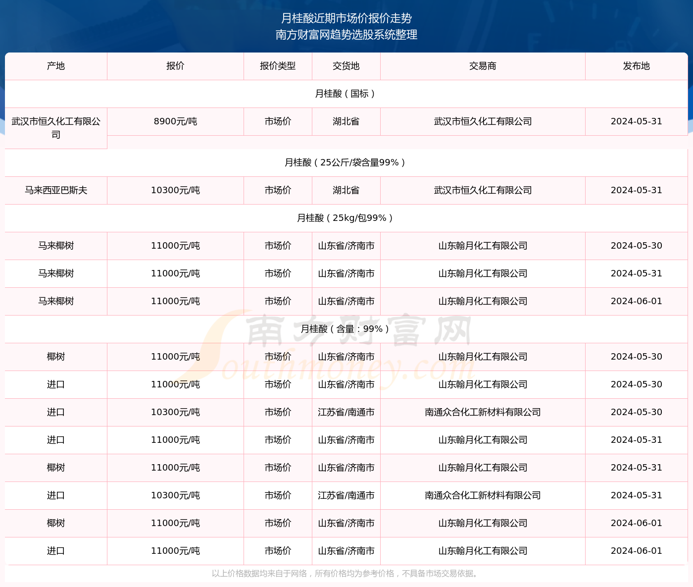 新澳馬開獎2024年記錄查詢結果,新澳馬開獎2024年記錄查詢結果與數據引導計劃設計娛樂版概覽,專業說明評估_L版41.88.87