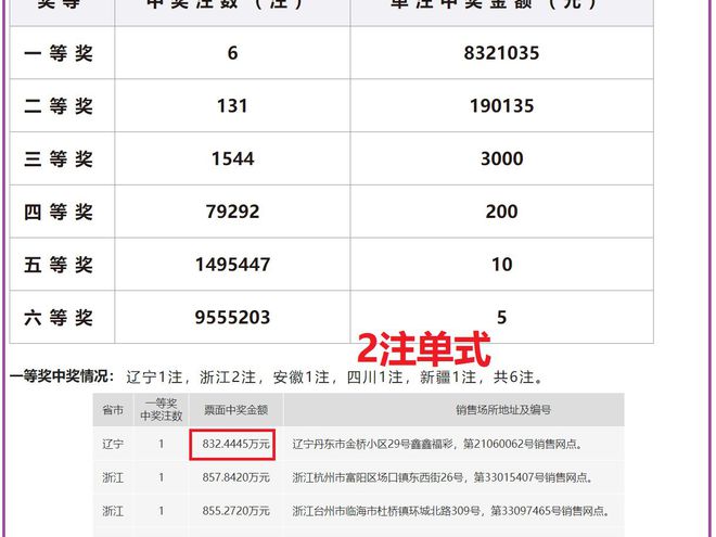 2024澳彩開獎記錄查詢結(jié)果,2024澳彩開獎記錄查詢結(jié)果分析與穩(wěn)健性策略評估,調(diào)整細節(jié)執(zhí)行方案_筑版17.57.70