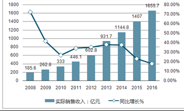 2024新澳門今晚開獎結果,未來游戲趨勢分析與精細策略探討——以澳門游戲為例,數據導向解析計劃_專屬版98.71.59