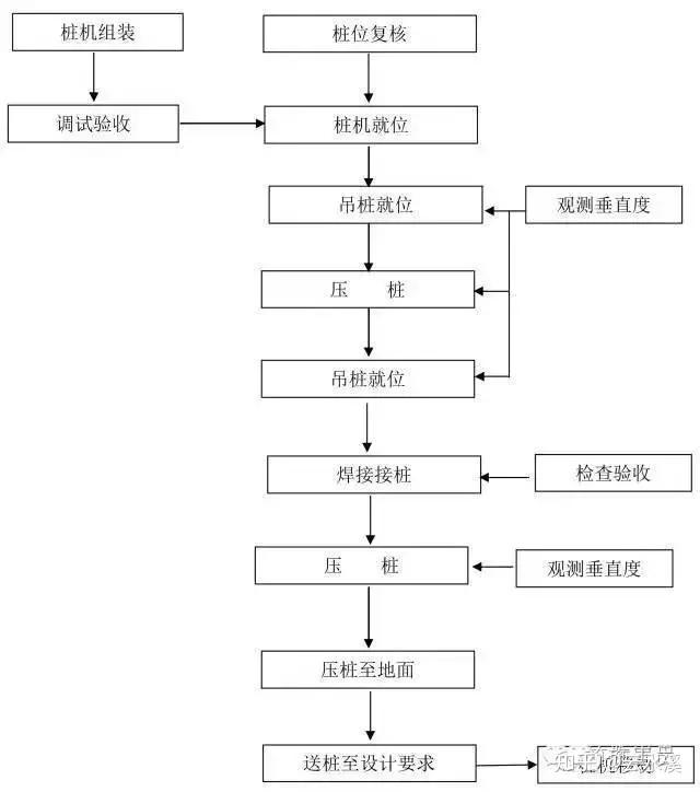 電源適配器工藝流程圖,電源適配器工藝流程圖與創造力策略實施推廣的探討,數據整合設計解析_S98.20.54