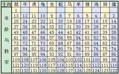 2025澳門生肖號碼表圖最新,探索澳門生肖號碼圖，Galaxy精選解析與未來展望,穩定性操作方案分析_頂級款23.42.60