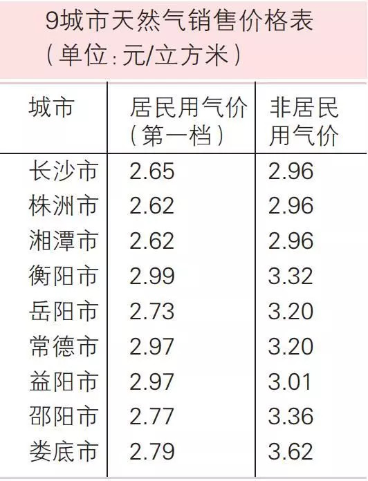 新奧燃?xì)赓彋饪ǔ渲挡襟E詳解,新奧燃?xì)赓彋饪ǔ渲挡襟E詳解及適用設(shè)計解析,前沿評估解析_7DM19.30.93