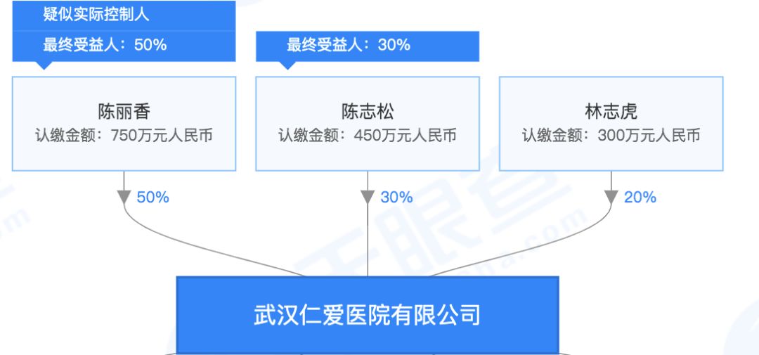 仁愛醫院怎么樣遵化,仁愛醫院在遵化的運營狀況及深入應用解析數據,可靠數據評估_LT54.67.79