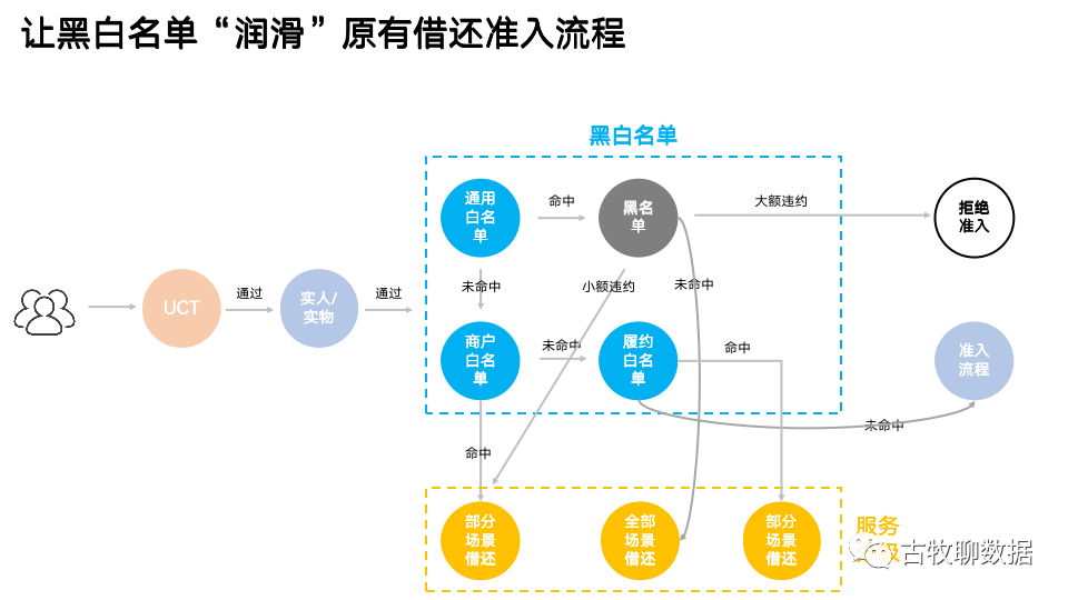 管家婆四期必出三期,管家婆四期必出三期與數(shù)據(jù)整合方案設(shè)計(jì)——版型33.19.91的探討,未來解答解釋定義_GM版21.81.56